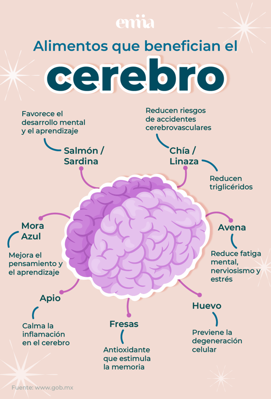 Alimentos que benefician el cerebro