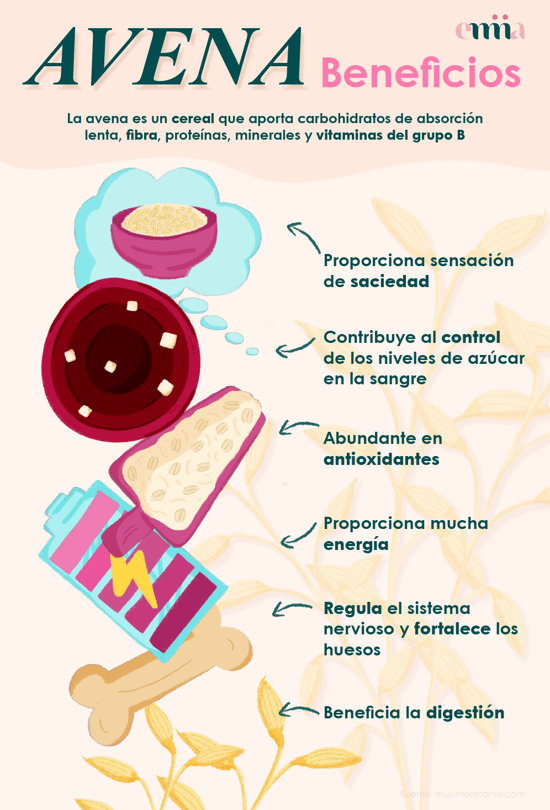 Beneficios de la Avena