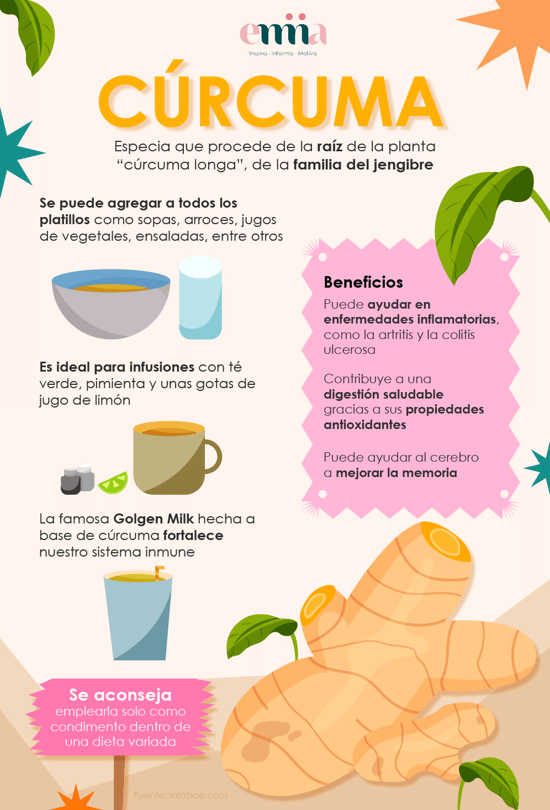 Beneficios de la cúrcuma-Inforgrafía Bienestar