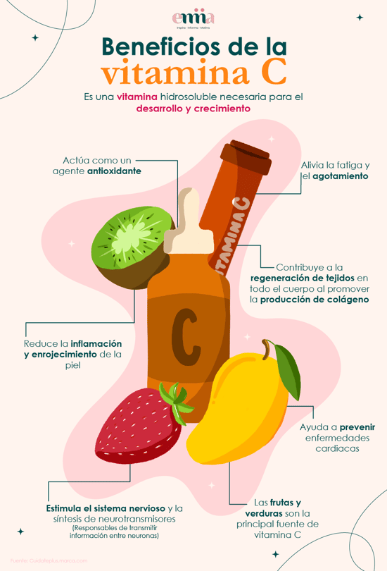 Beneficios de la vitamina C