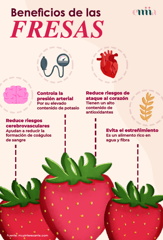 Beneficios de las fresas