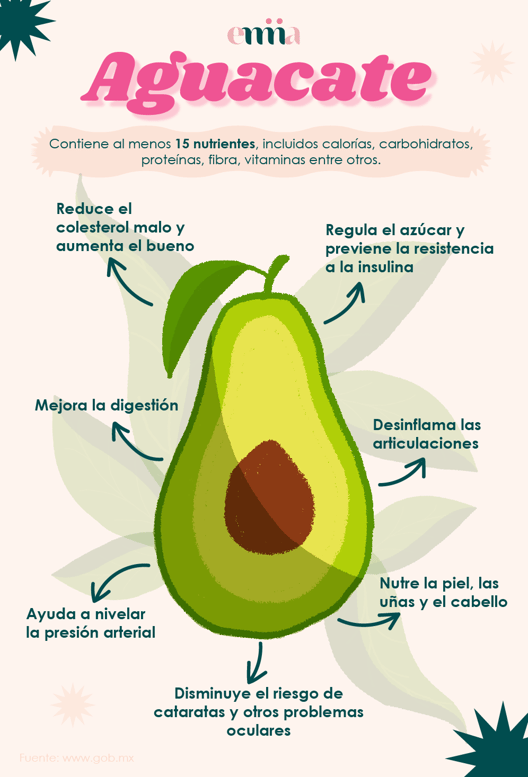 Beneficios del aguacate