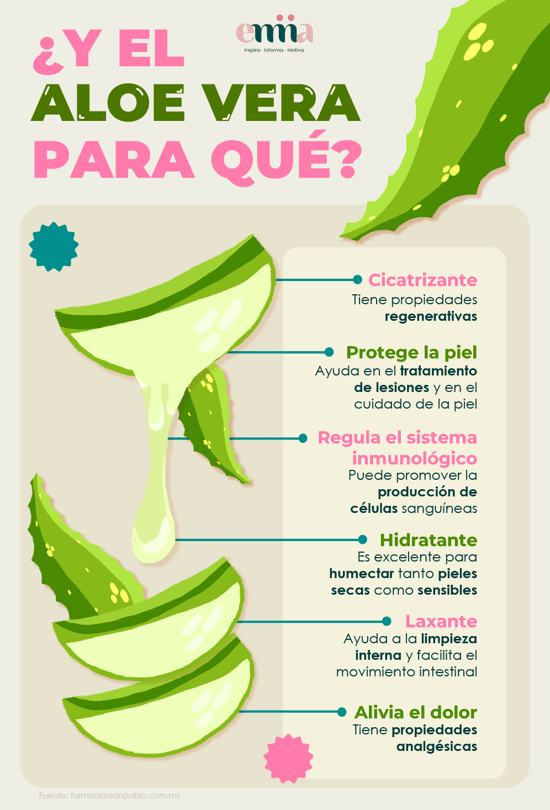 Beneficios del aloe vera