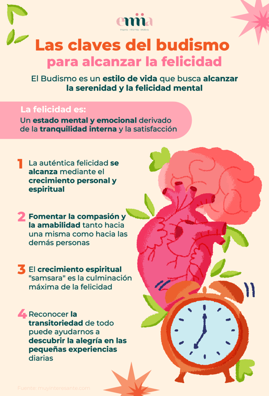 Claves del budismo para alcanzar la felicidad