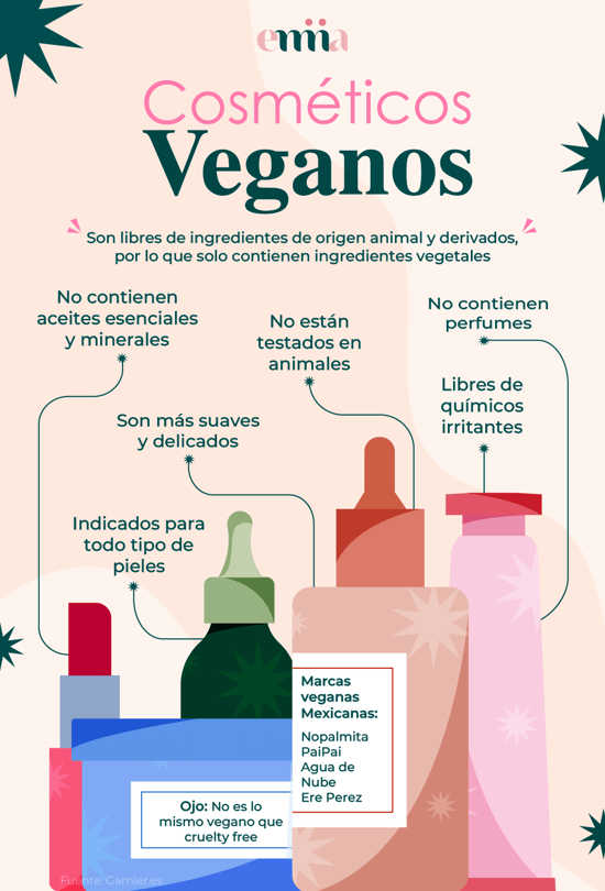 Cosméticos veganos qué son