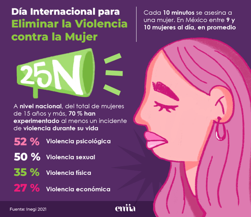 Día Internacional para Eliminar la Violencia contra la Mujer