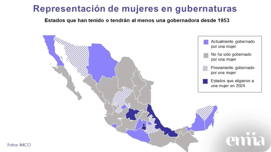 Histórico- 13 Estados de la Repùblica Mexicana son gobernados por mujeres