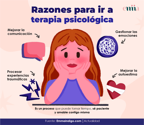 Razones para ir a terapia