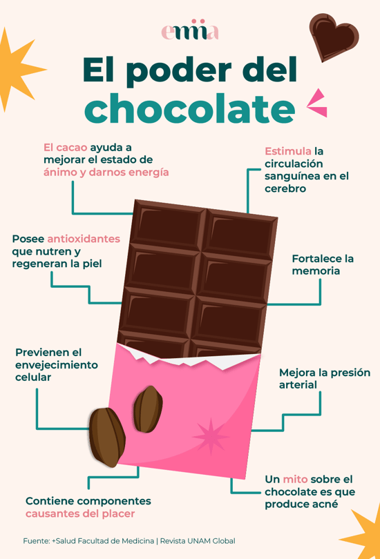 el-poder-del-chocolate